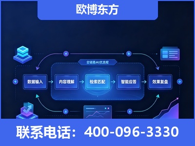 大石桥-专业deepseek优化